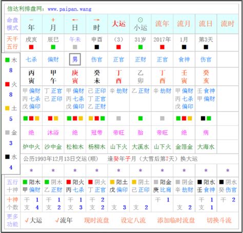 流年流月流日|紫微斗数行限（大限、小限、流年、流月、流日、流时）详解